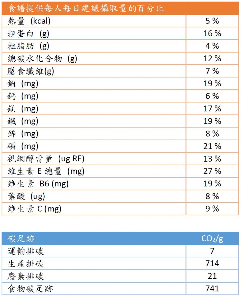 WorldVeg Nutrition :: AVRDC